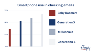 b2b email marketing best practices tools