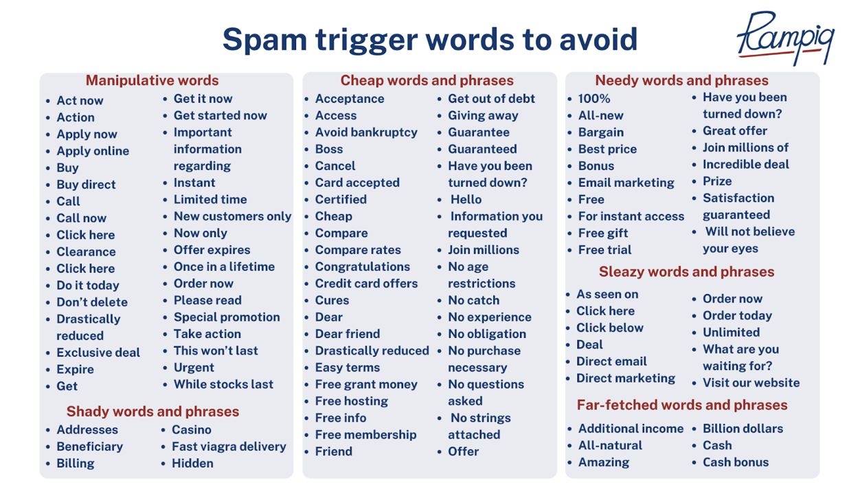 b2b email marketing best practices trigger words