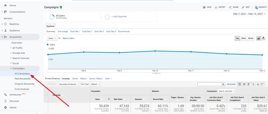 Campaign Data Reports in Google Analytics