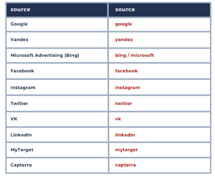 Sources for UTM parameters