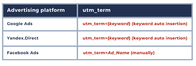 Term for UTM parameters