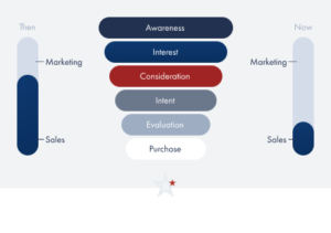 advanced saas metrics whitepaper