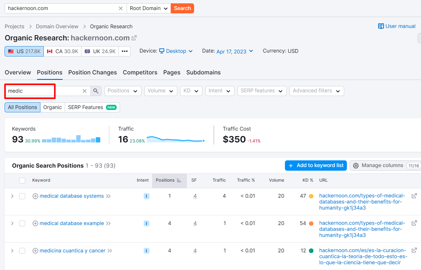 ahrefs content marketing strategy keyword research