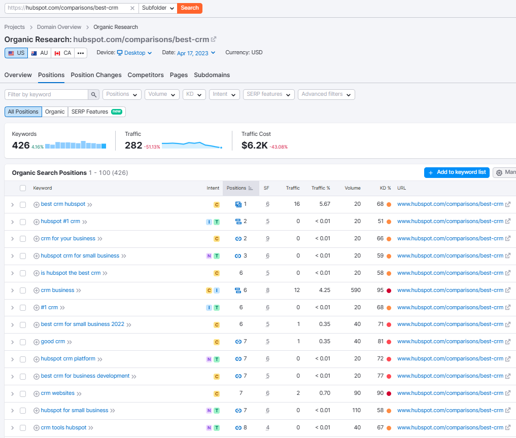 ahrefs content marketing strategy seo keyword research