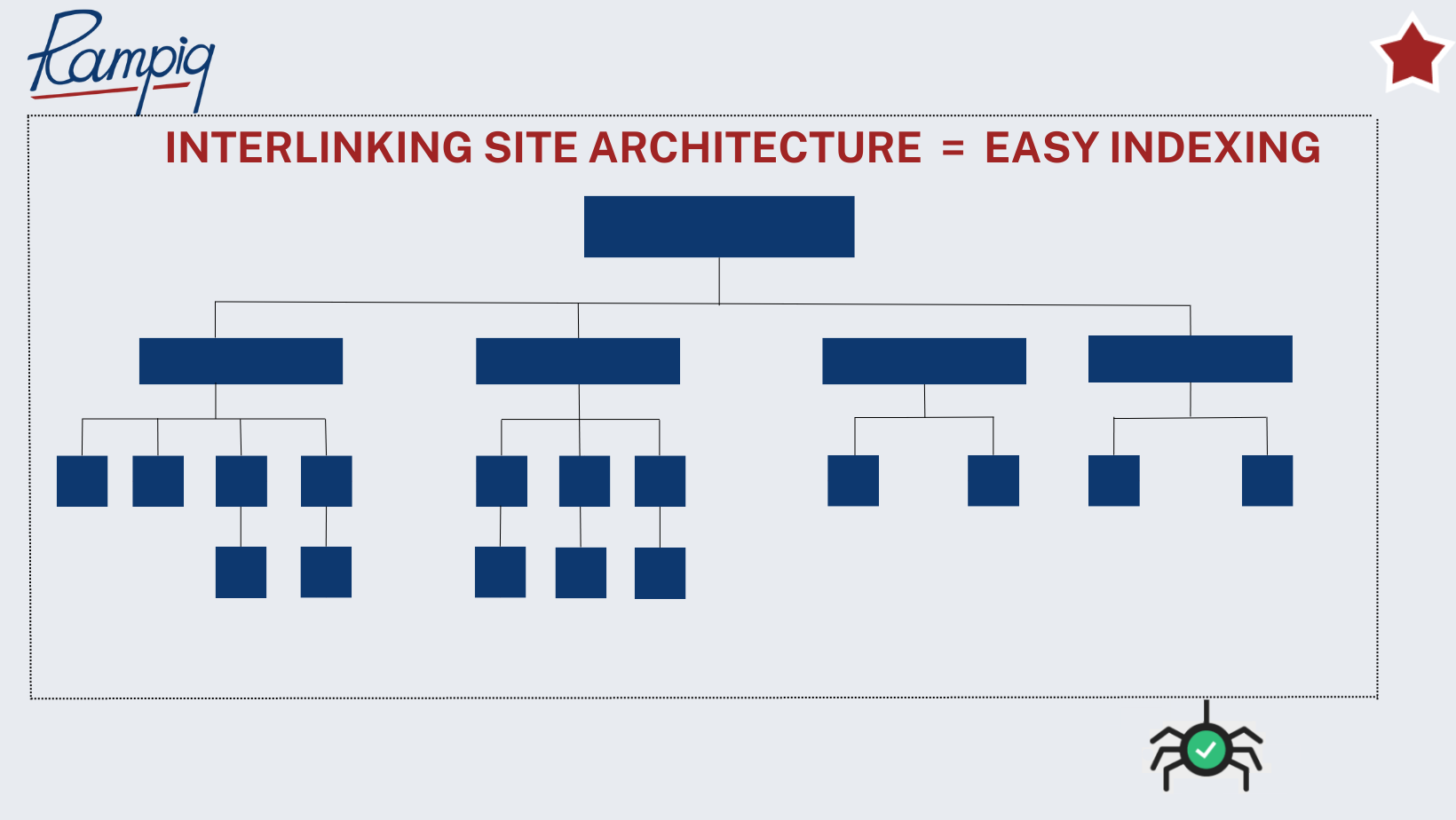 b2b saas seo strategy Interlinking site architecture