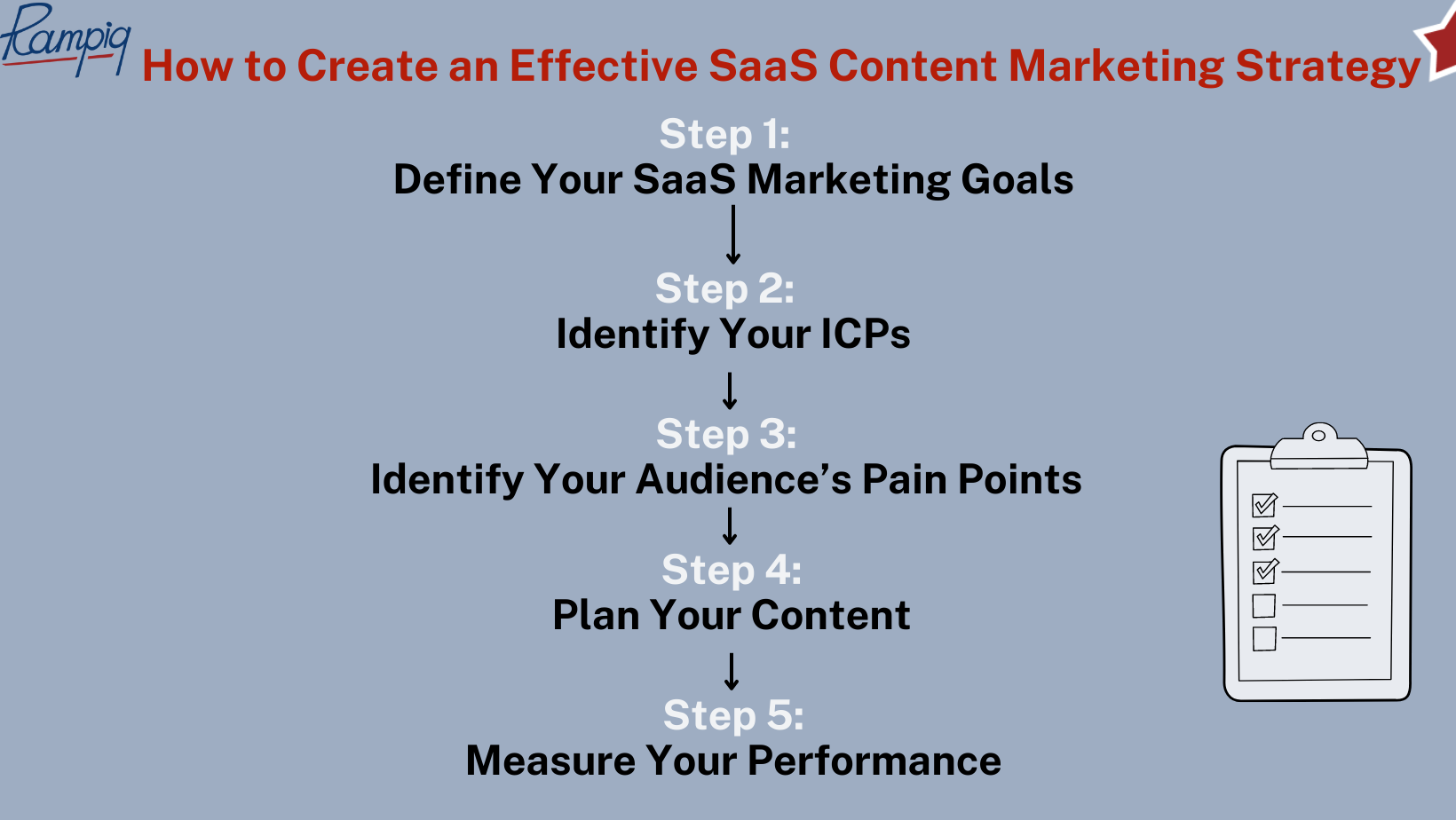 How to Create an Effective SaaS Content Marketing Strategy