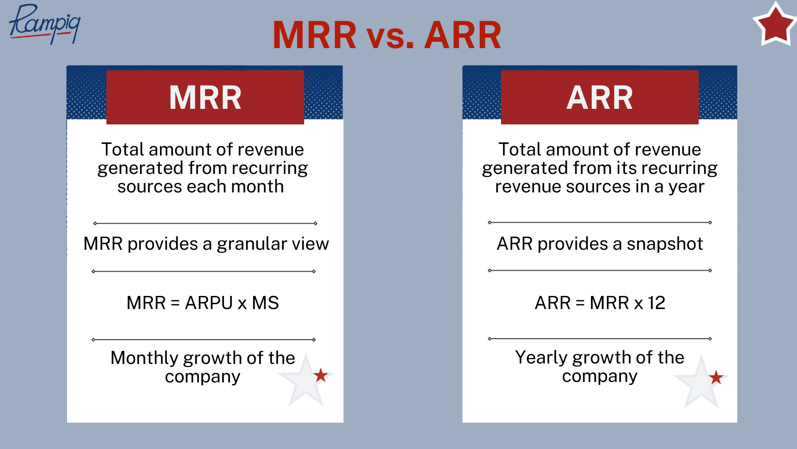 MRR vs ARR