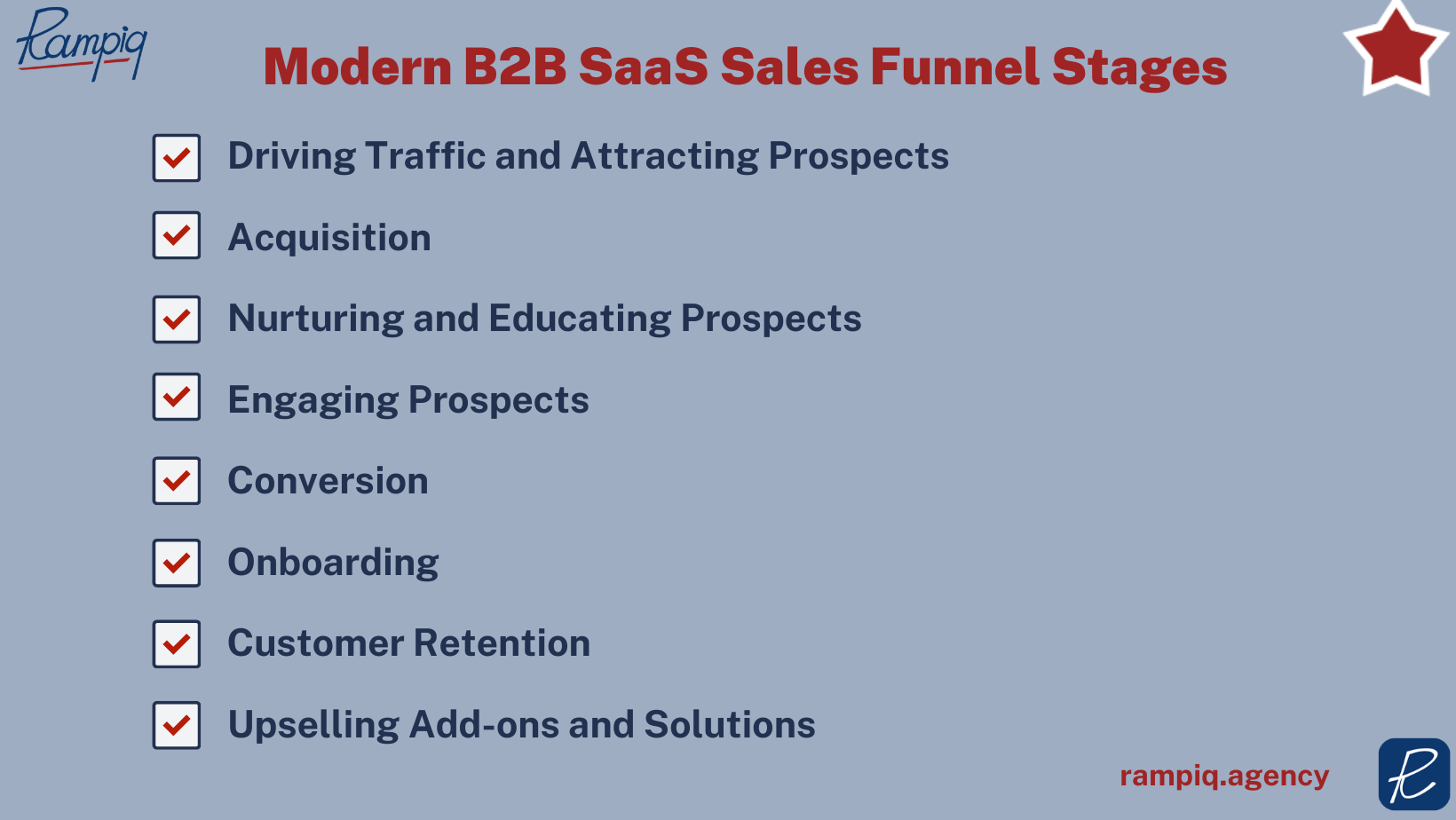 B2B SaaS Sales Funnel Stages