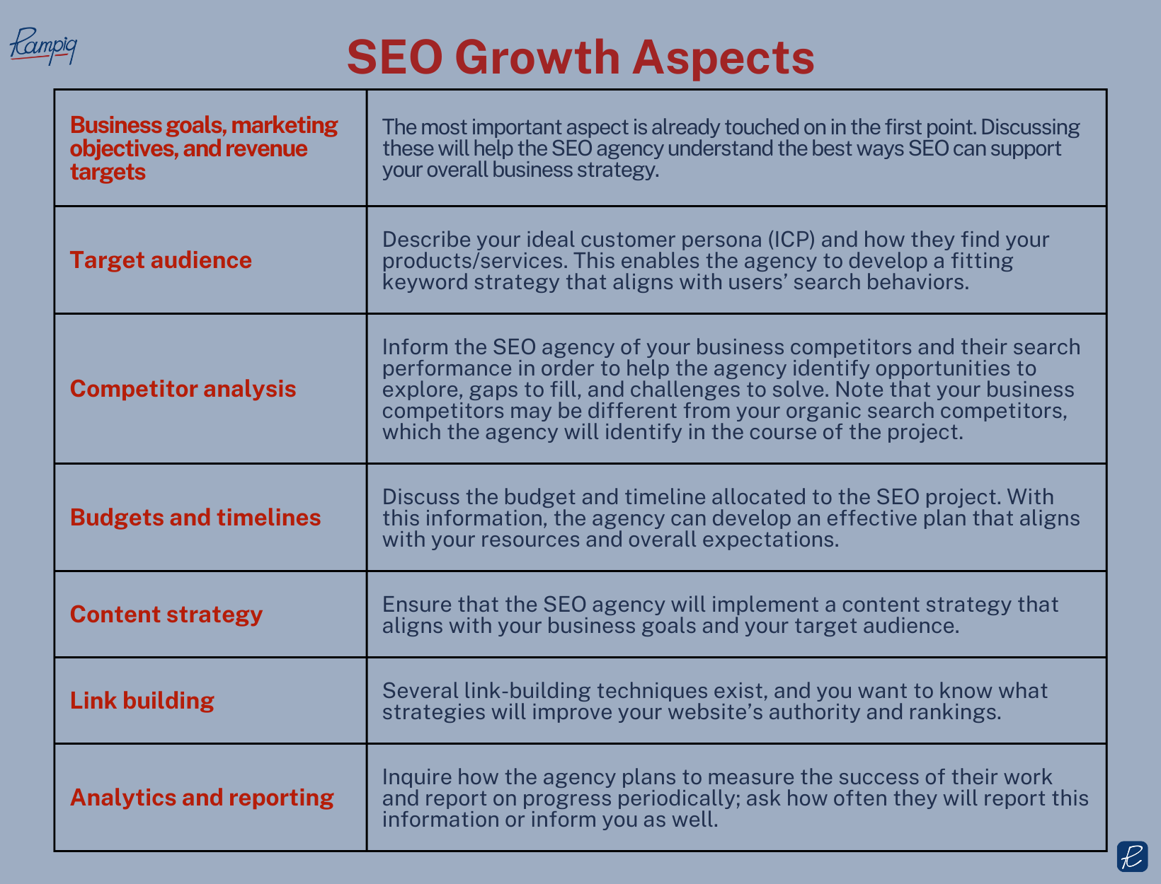 SEO Growth Aspects