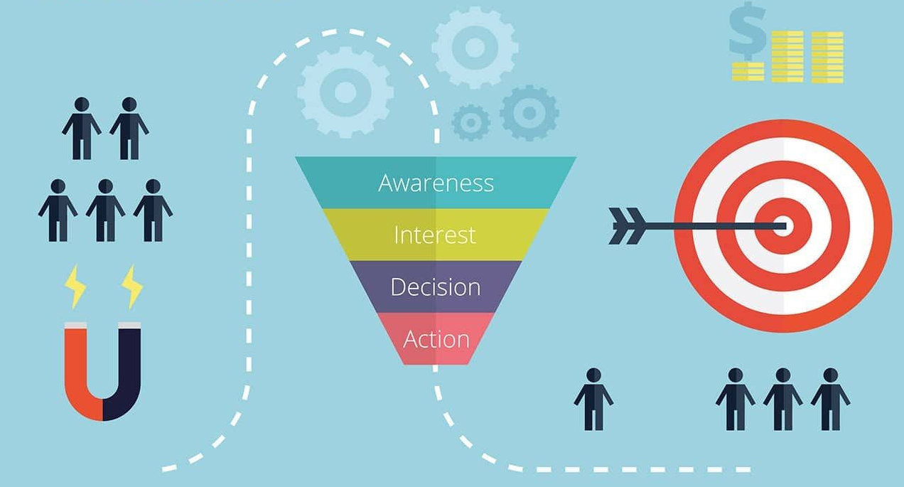 Traditional Vs Modern B2b Saas Sales And Marketing Funnels 9844