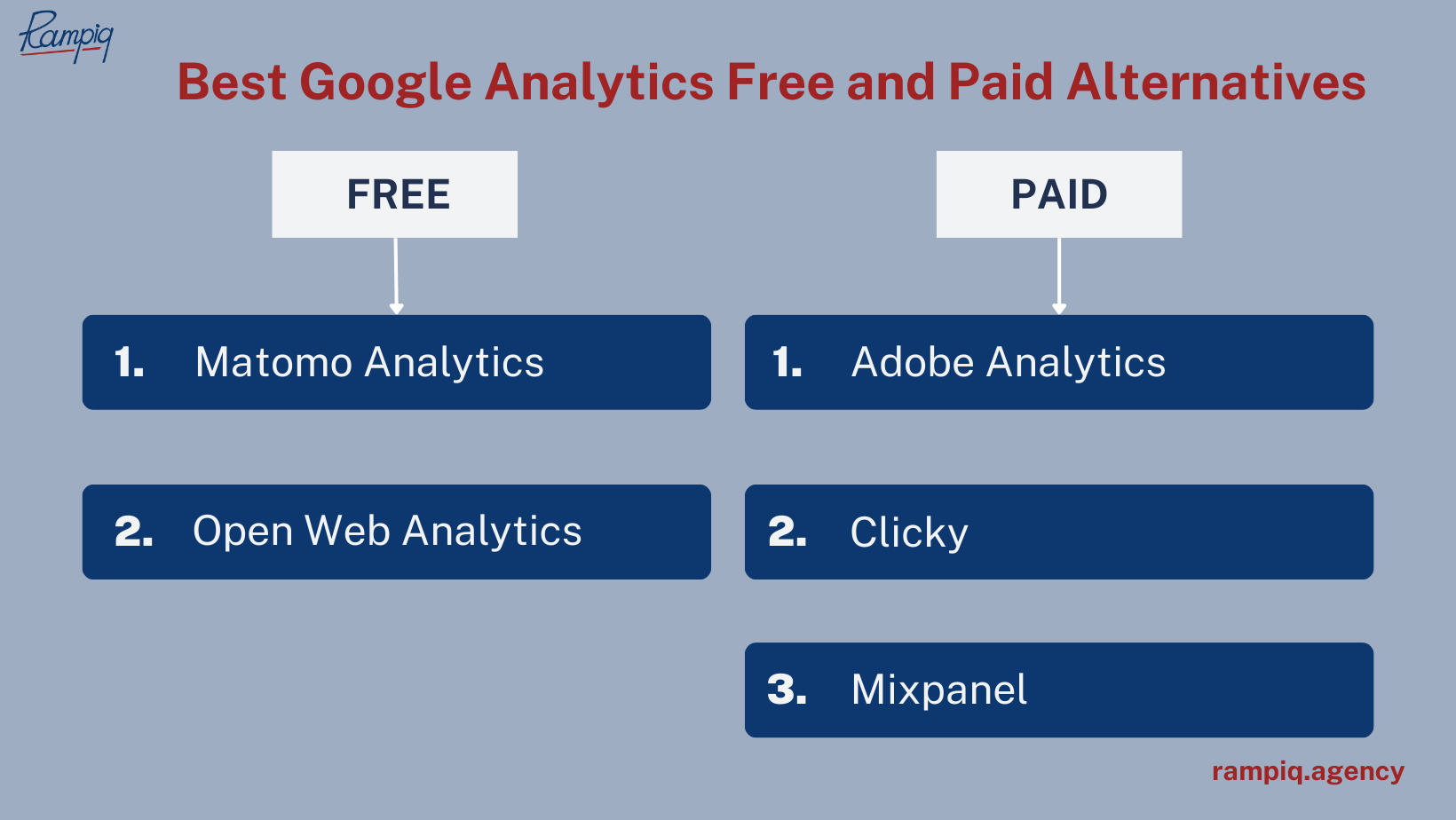 Best Google Analytics Free and Paid Alternatives