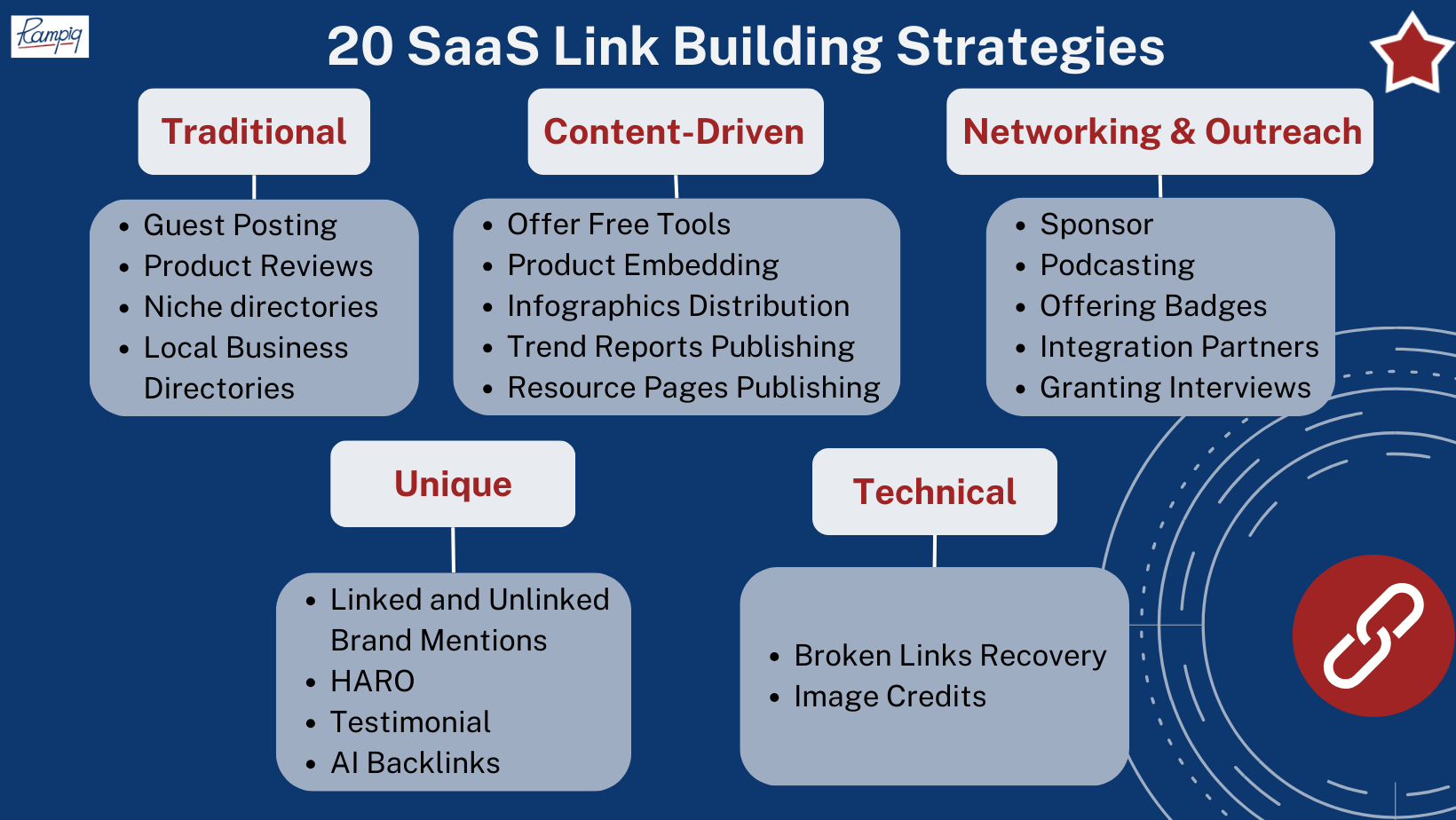 20 SaaS Link Building strategies