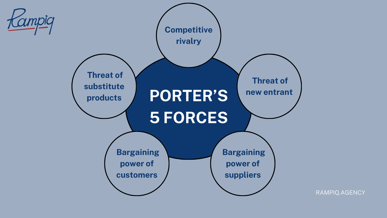 Saas competitive analysis Porters Five Forces