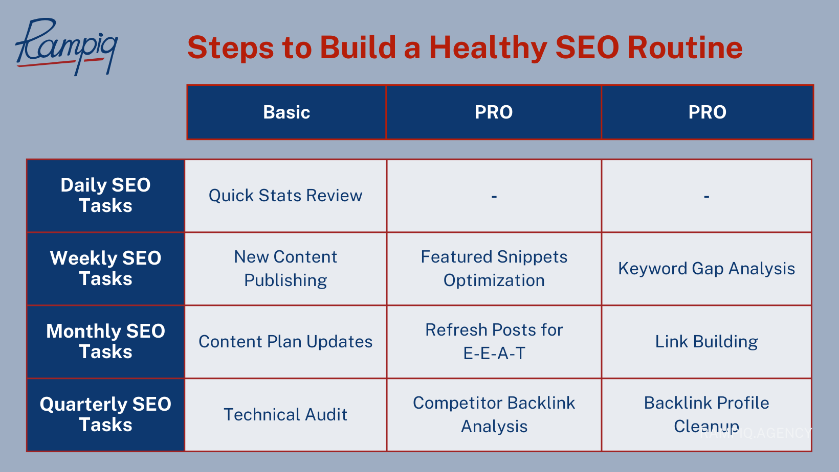 Steps to Build a Healthy SEO Routine
