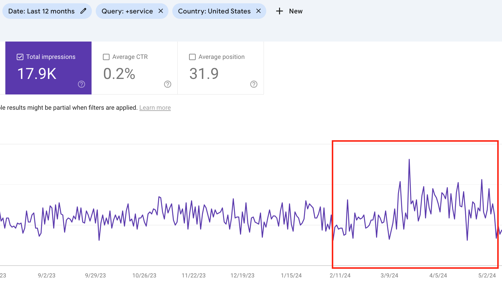 Techpromarketing impressions