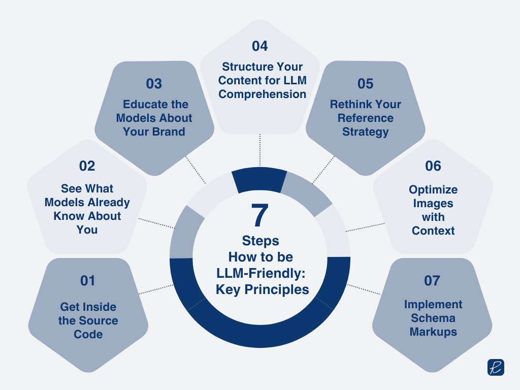 how to make your content discoverable by ai like chatgpt and perplexity etc