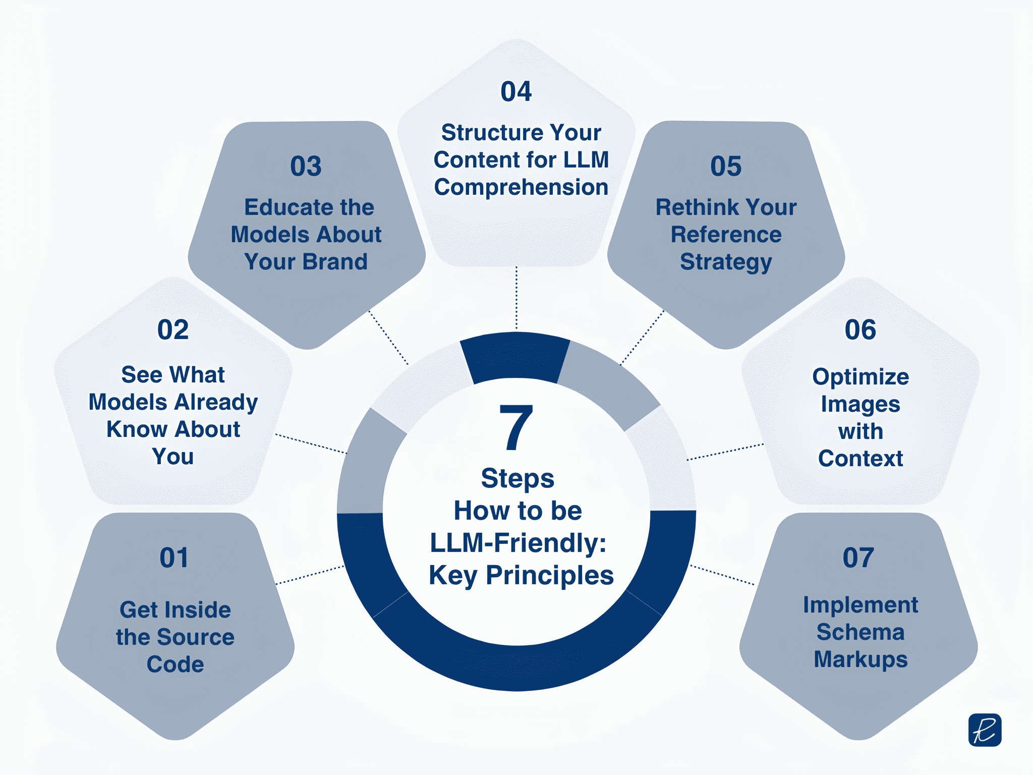 how to make your content discoverable by ai like chatgpt and perplexity etc