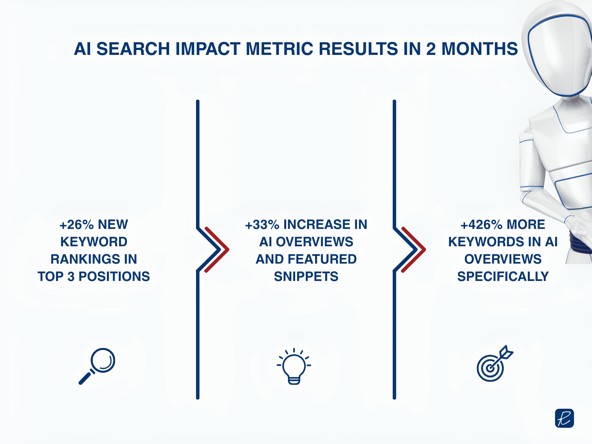seo recommendations The Blended Reality Google and AI Overviews