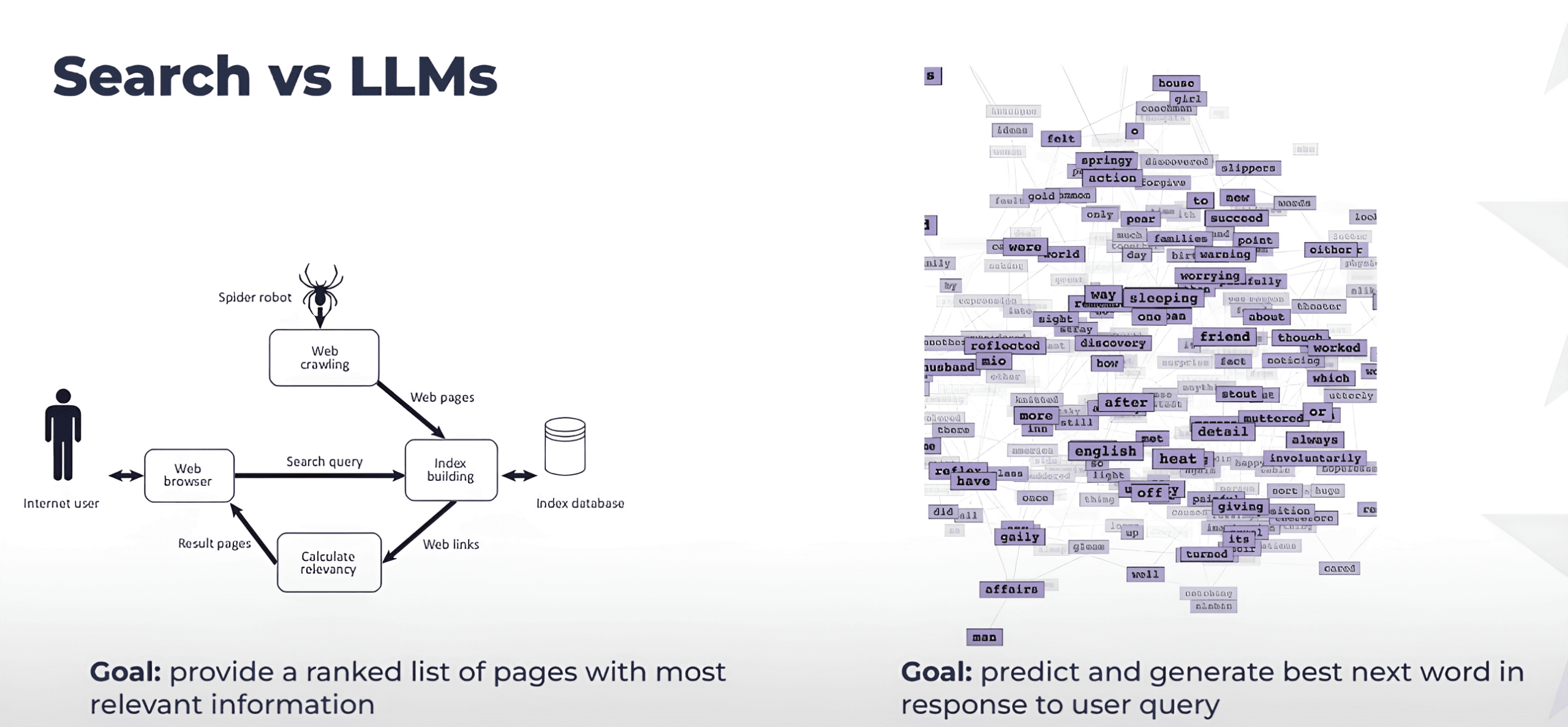 comparing seo (how search engines work) vs geo which is how ais discover content