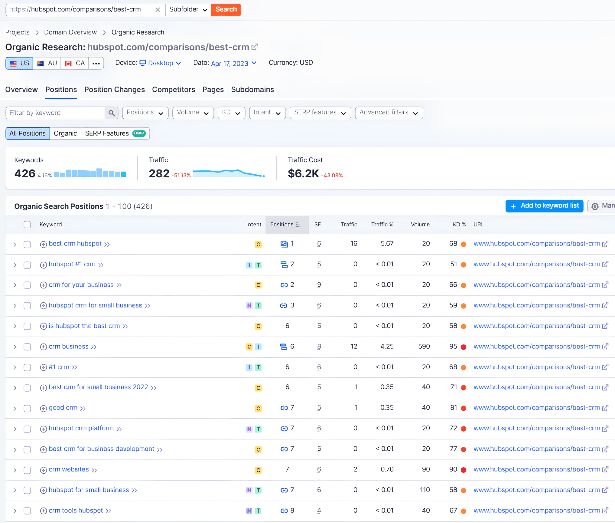 ahrefs content marketing strategy seo keyword research