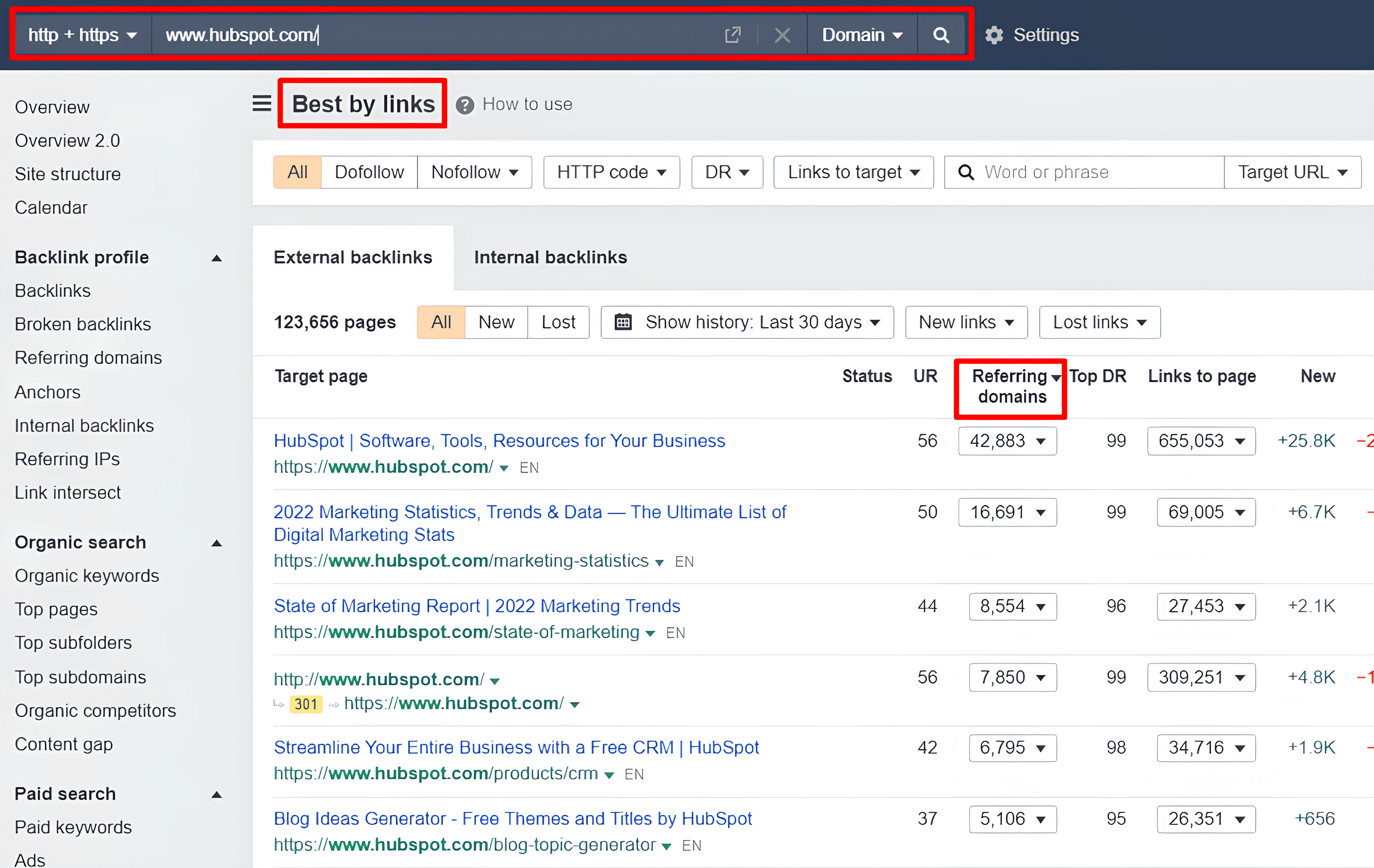 referring domains backlink on ahrefs content marketing strategy b2b saas