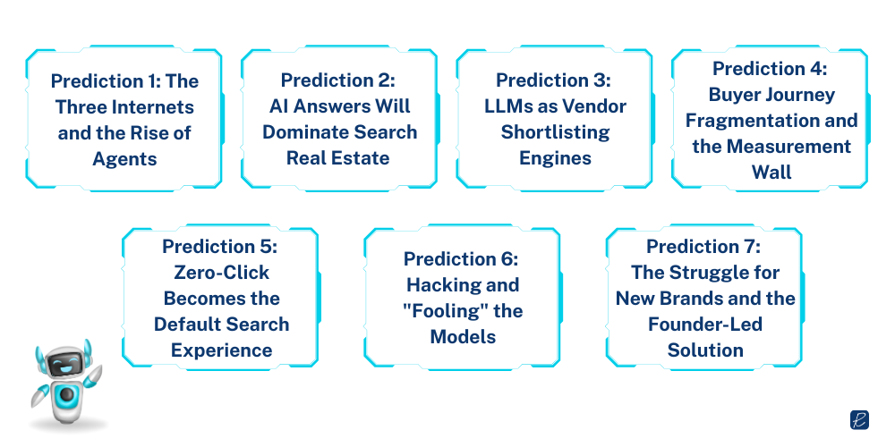 ai search predictiona The Three Internets and the Rise of Agents