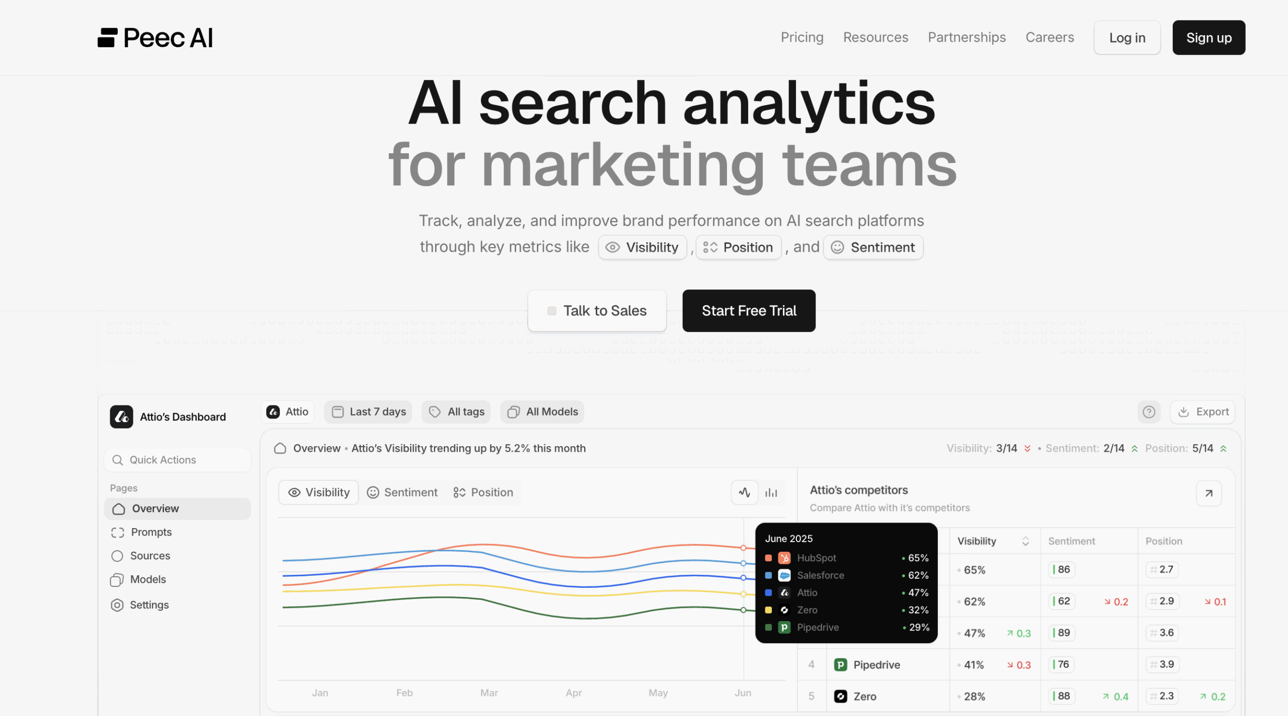 peec ai llm visibility tracker tool