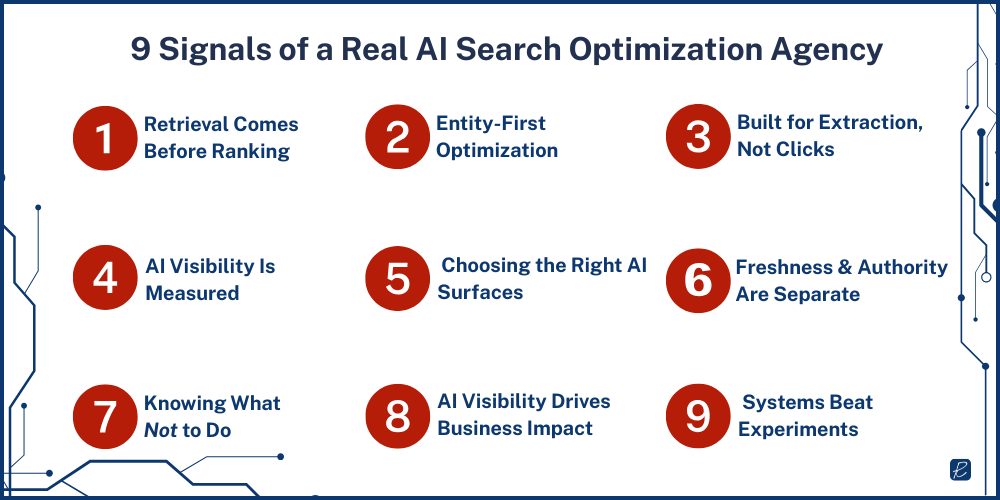 characteristics of best AI search optimization agencies