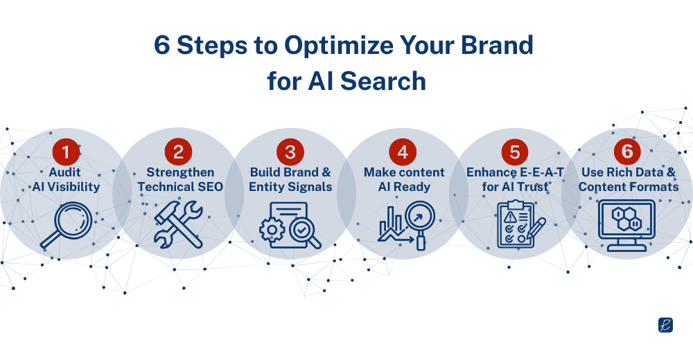 how to optimize your brand for ai search
