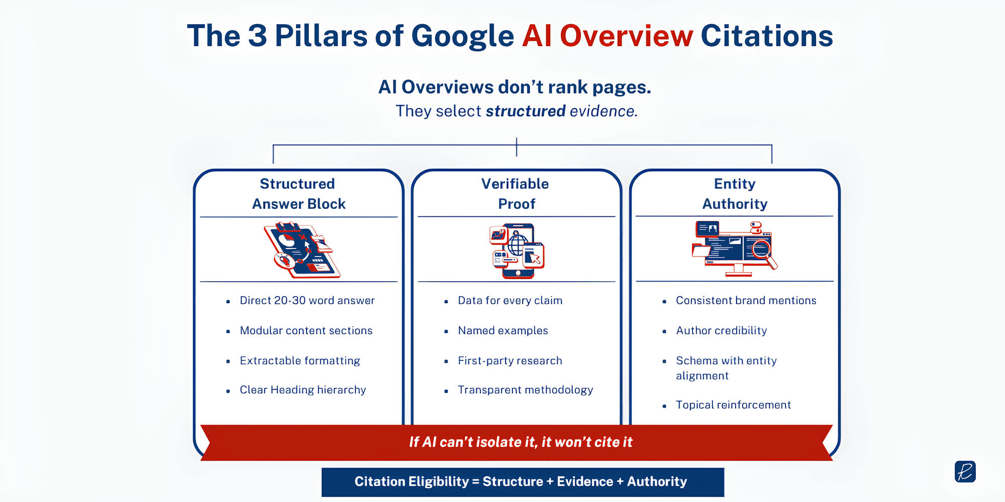 ranking in google ai overviews optimization 1 1