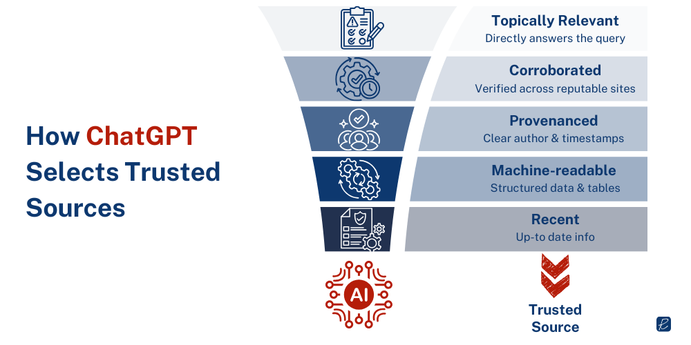 seo for chatgpt how ai selects trusted sources