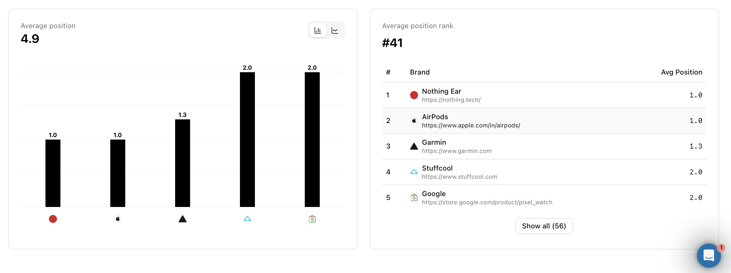 ai-search-metrics-average-position