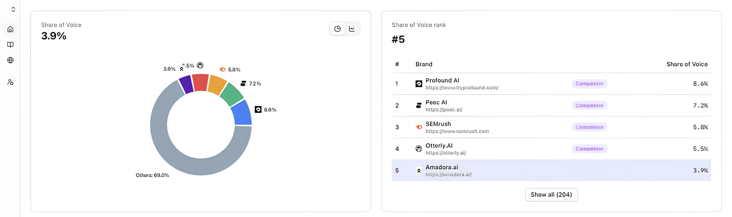 ai-share-voice-metric