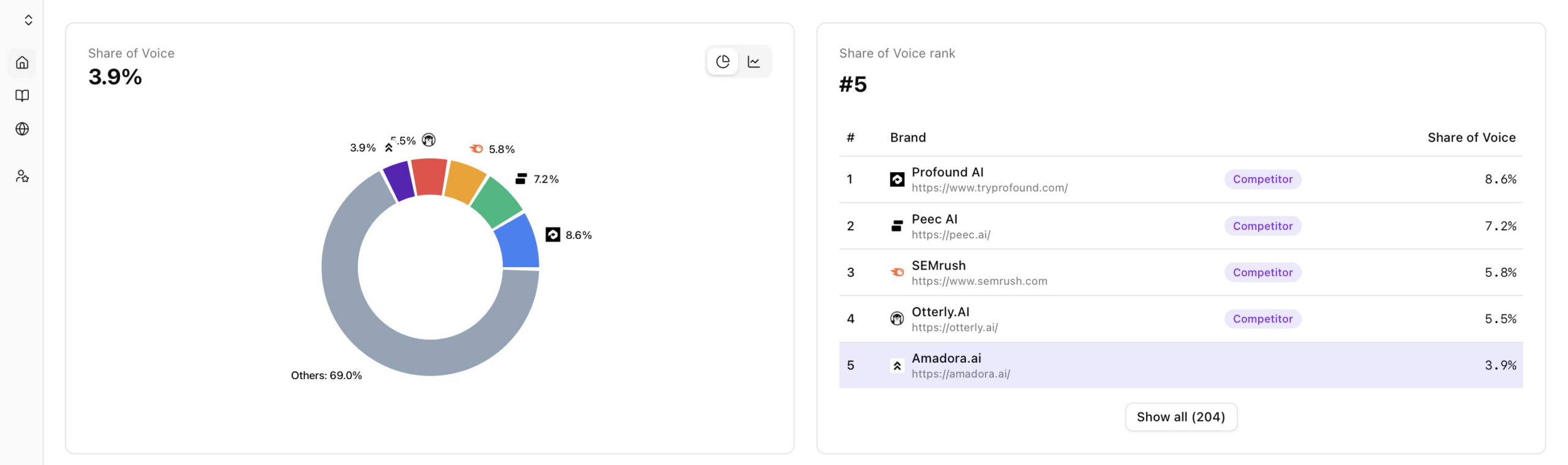 ai-share-voice-metric