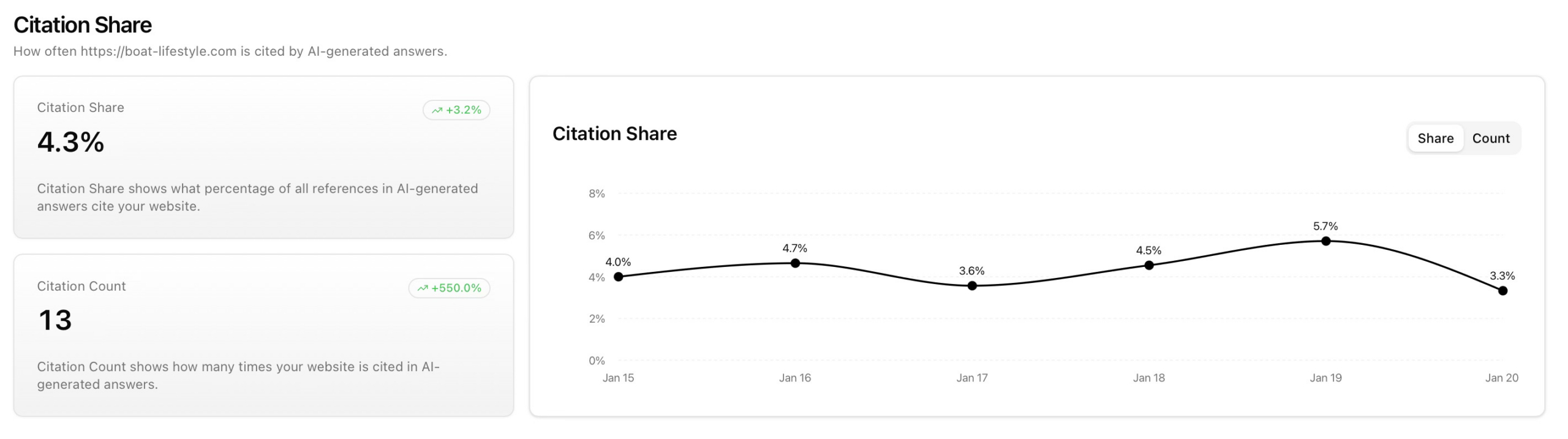 citation-share-ai-visibility-metric in responses