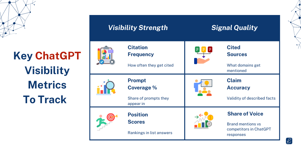 key chatgpt visibility metrics to track