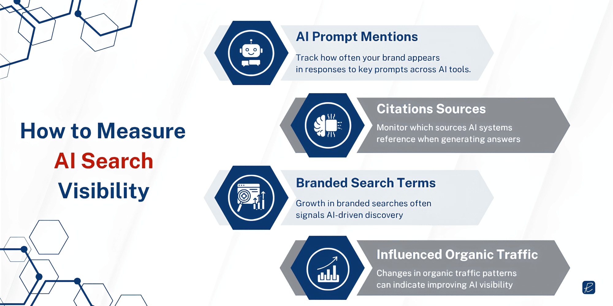 measuring ai search visibility