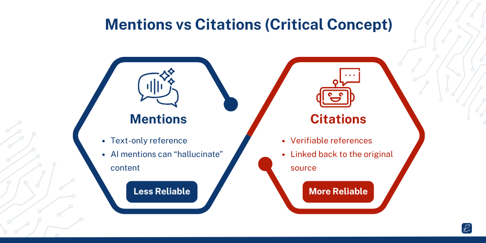 mentions vs citations ai visibility metric