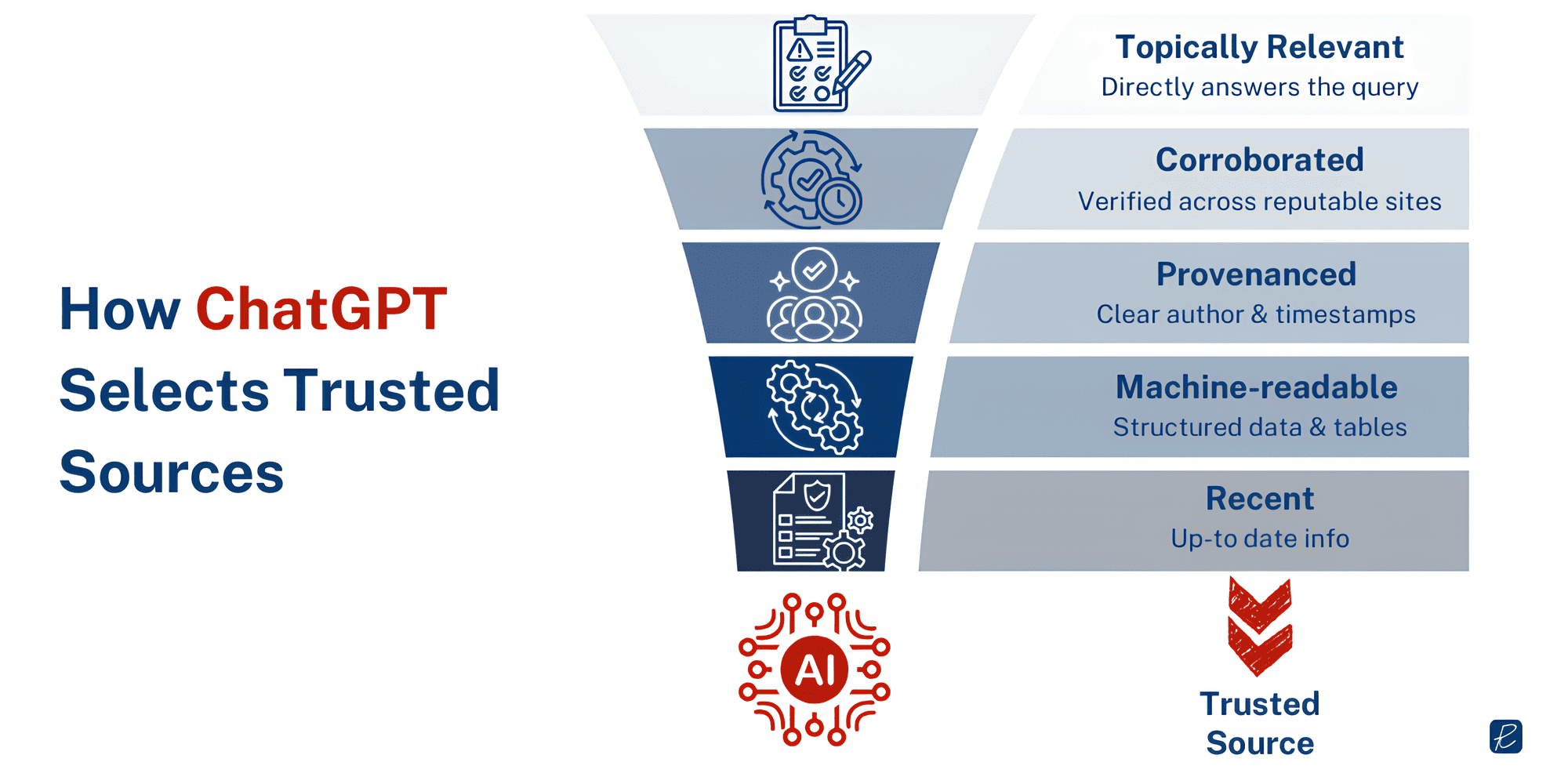 seo for chatgpt how ai selects trusted sources