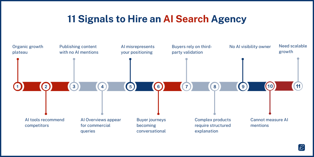 signs to hire an ai search visibility optimization agency
