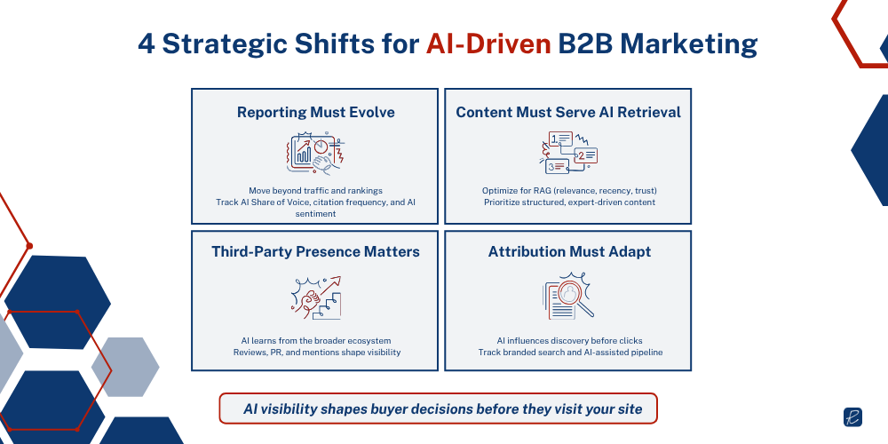 strategy shifts for ai-driven b2b marketing vs seo
