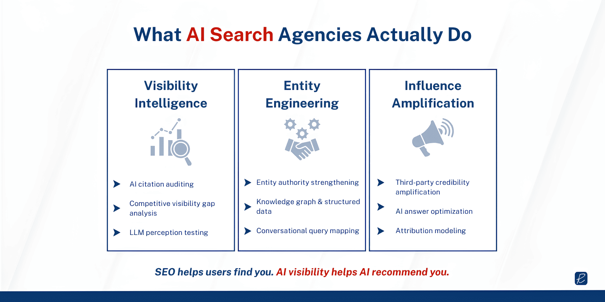 what ai search agencies do