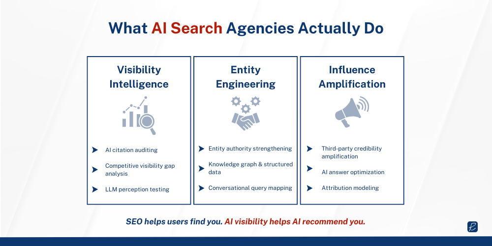 what ai search agencies do