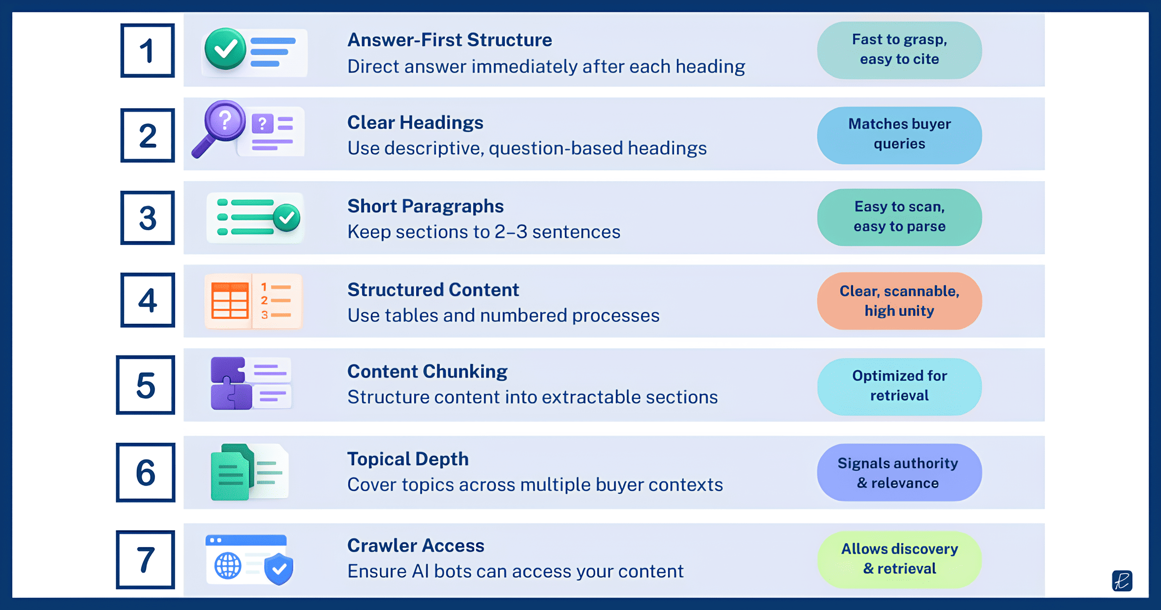 ai content format for information retrieval 1