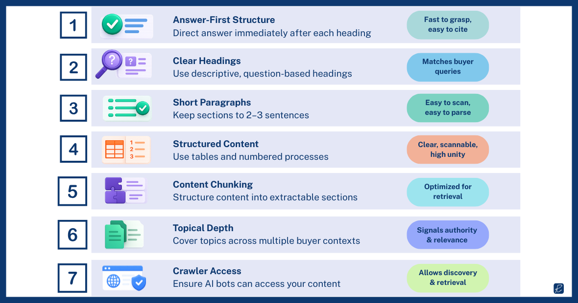 ai content format for information retrieval