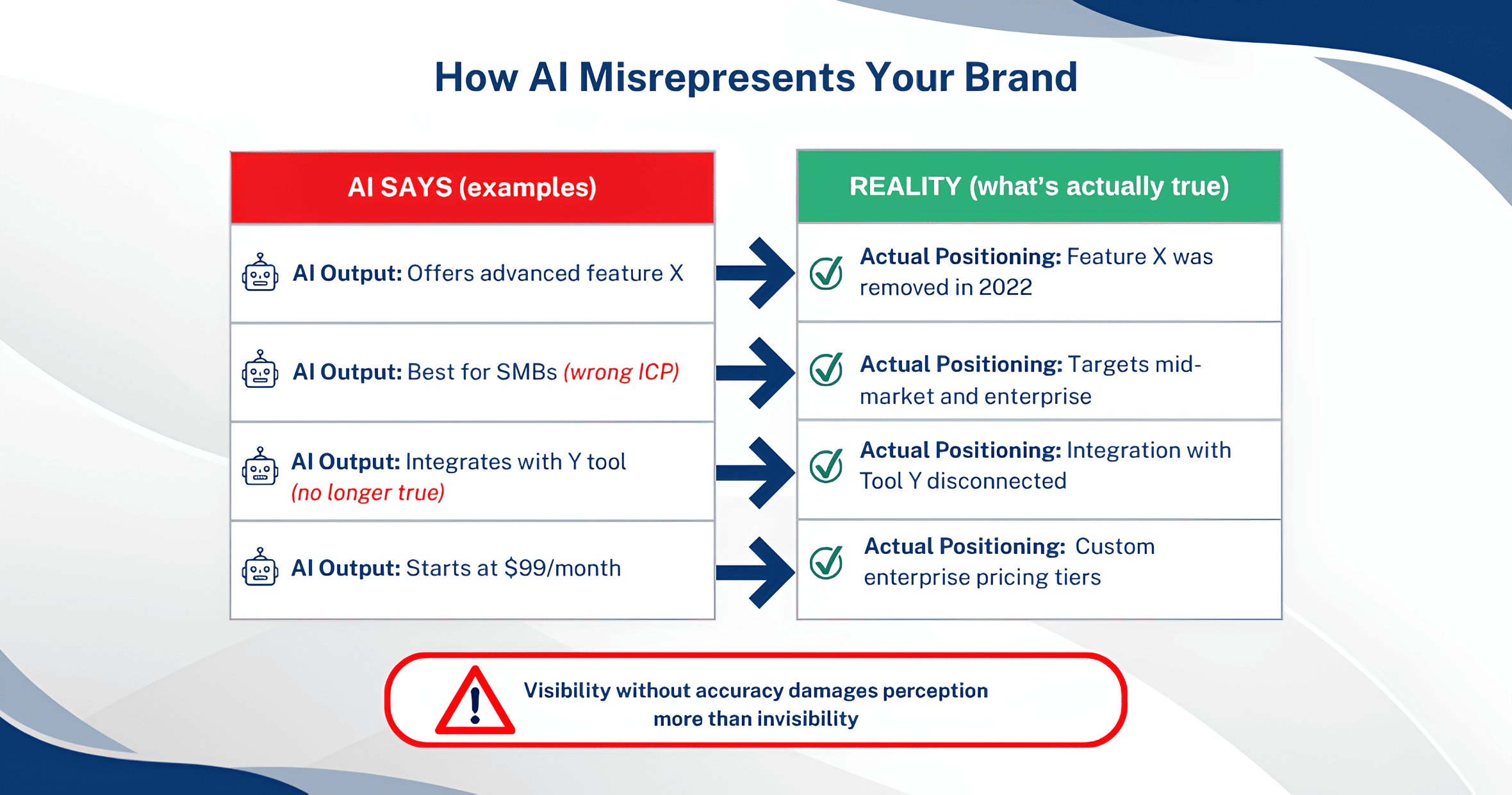 ai systems misrepresenting your brand 2