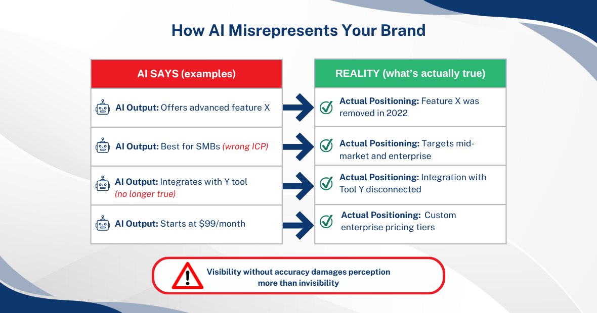 ai systems misrepresenting your brand