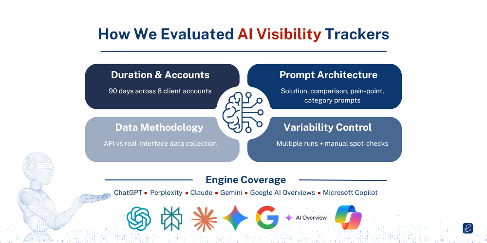 how to evaluate ai visibility tracker tools