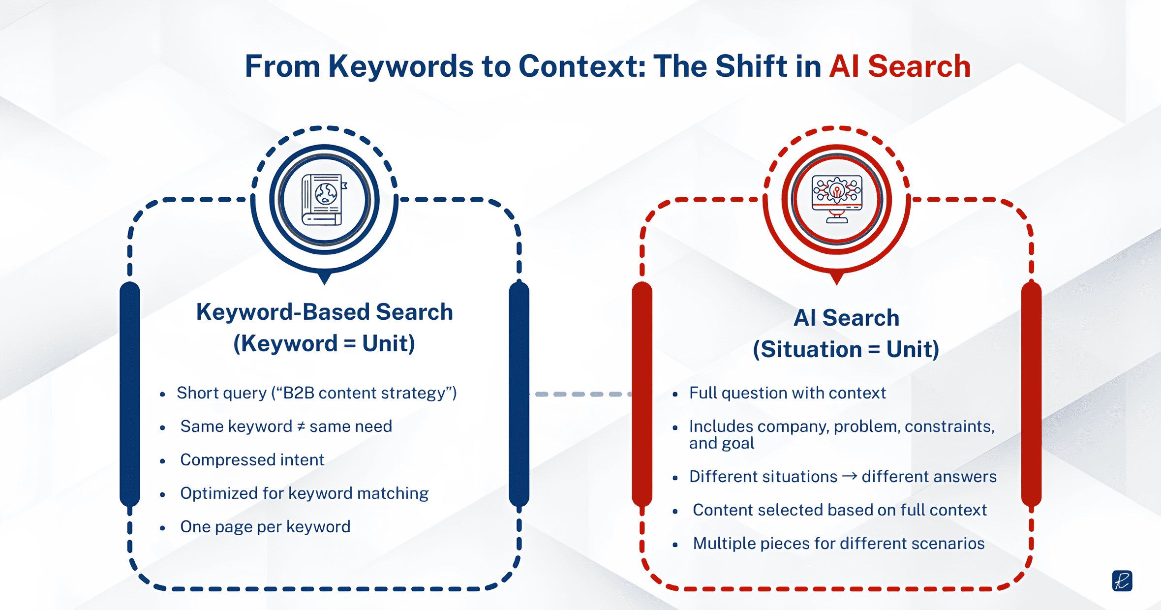 keyword based search vs ai search