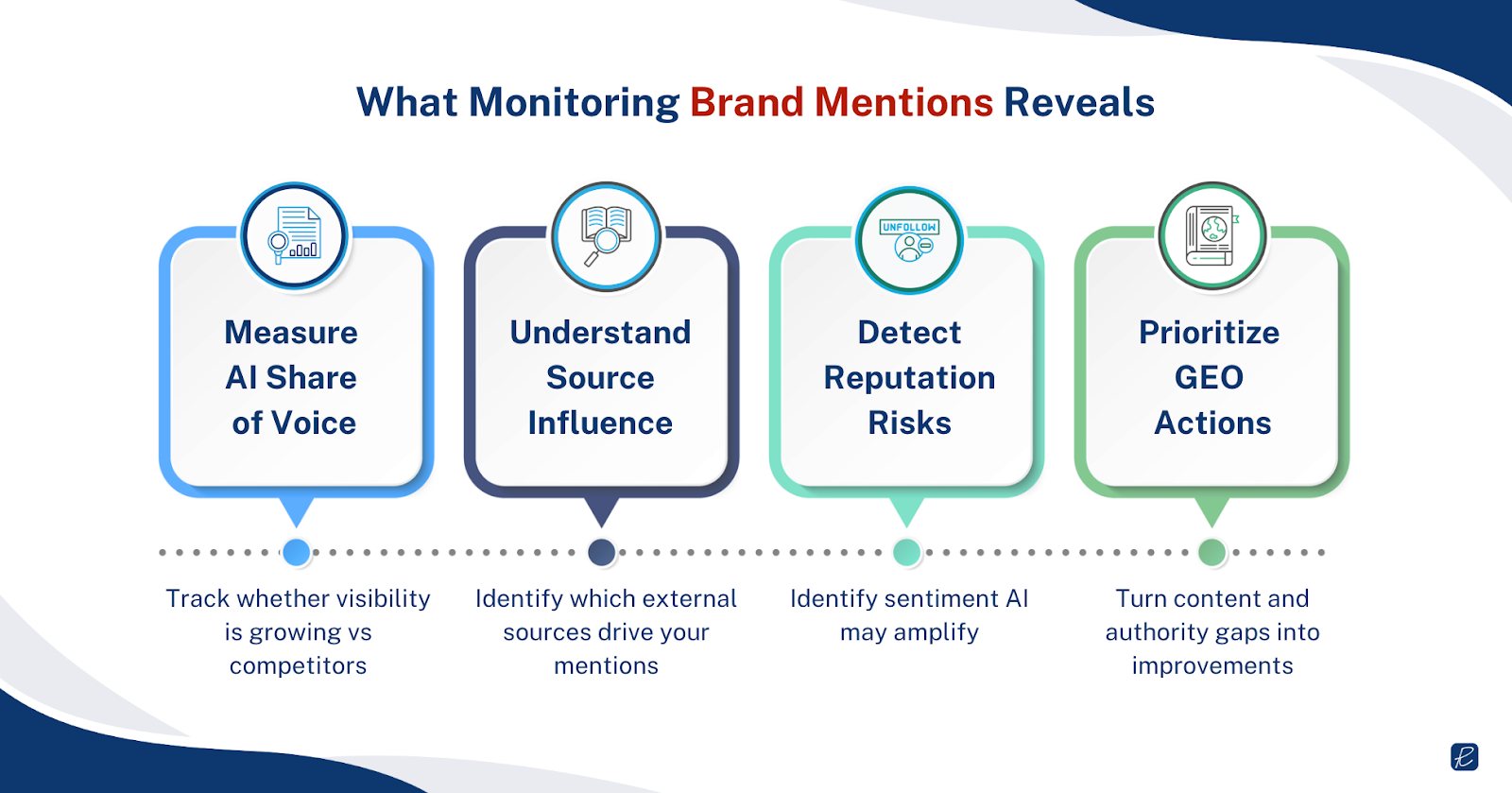 Understand which third-party sources are driving your AI visibility understand which third party sources are driving your ai visibility